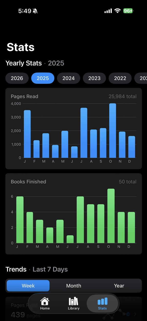 Yearly stats for 2025 showing pages read and books finished